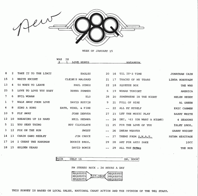 98Q "The Rock Of Dixie" Music Survey January 15, 1976