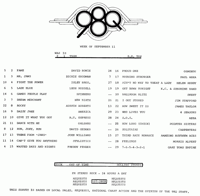 98Q "The Rock Of Dixie" Music Survey September 11, 1975