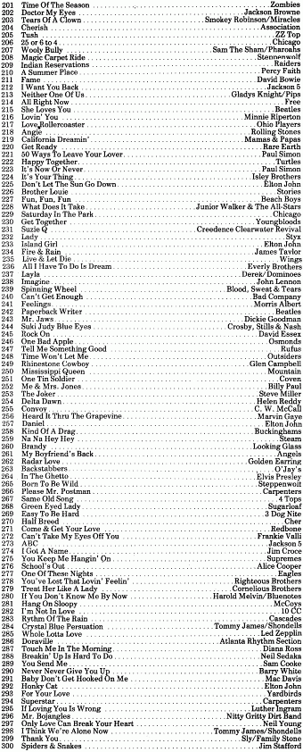 98Q "All Time TOP 500" (201-300)